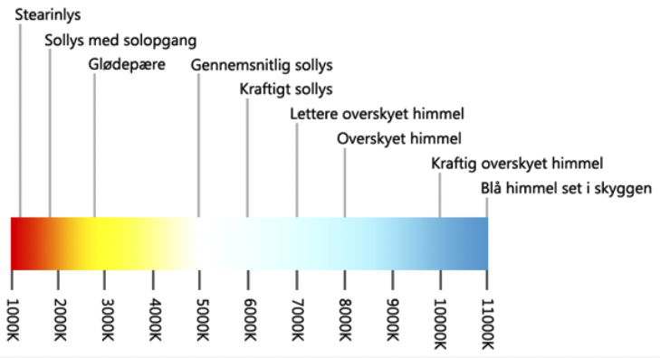 Kelvin tabel - Kelvin er en betegnelse for lysets farvetemperatur.